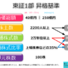 昇格基準