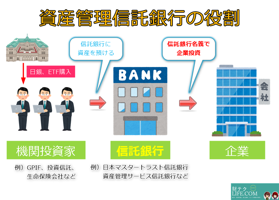 資産管理信託銀行
