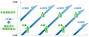 国民年金